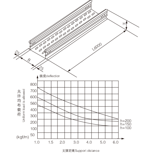 Xqj-model/jan-tray grand cross bridge, model B-ico